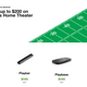 Sonos Big Game Sale | Sonos